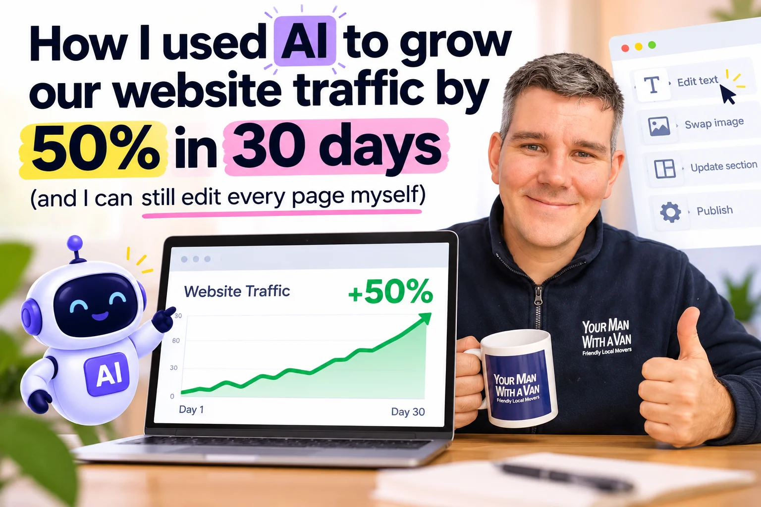How I used AI to grow our website traffic by 50%